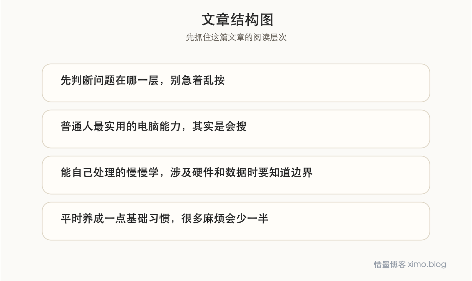 电脑出问题时，比技巧更重要的是判断、搜索和排查 文章结构图