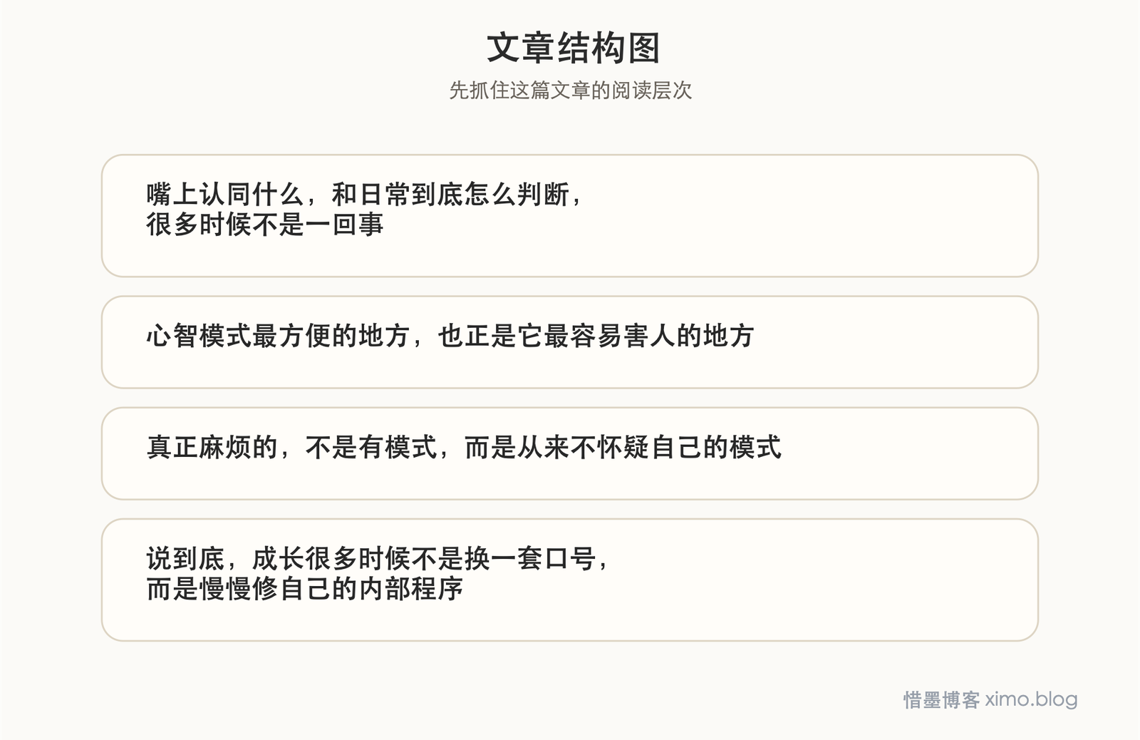 从三观到心智模式 文章结构图