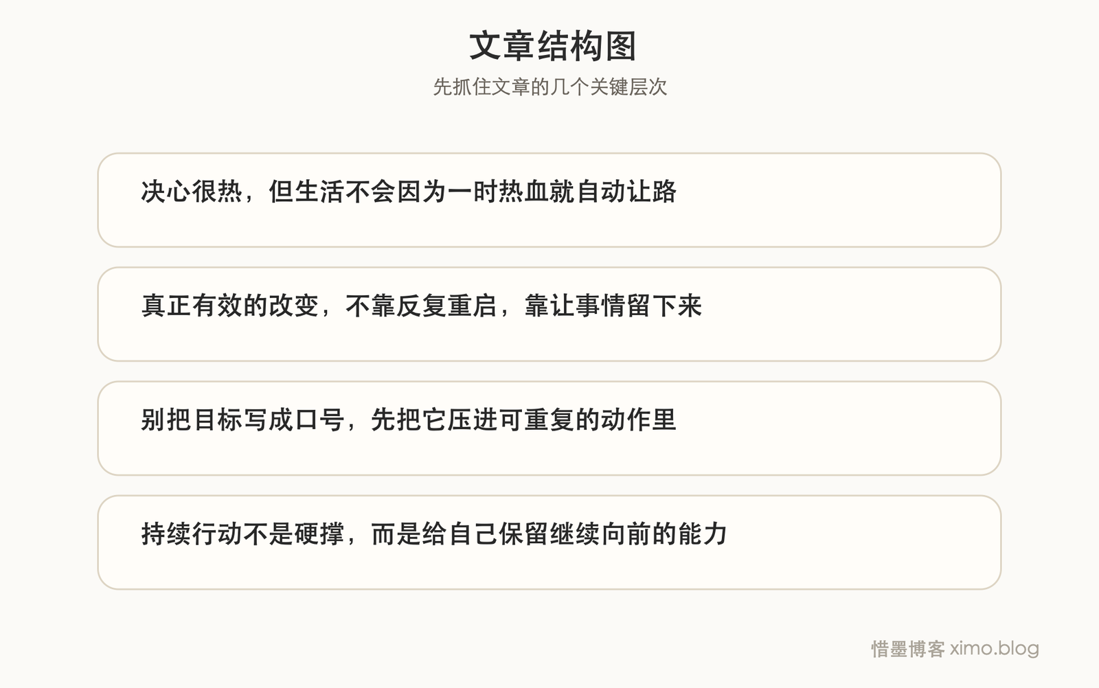 持续行动,比重新下决心更能改变一个人 文章结构图