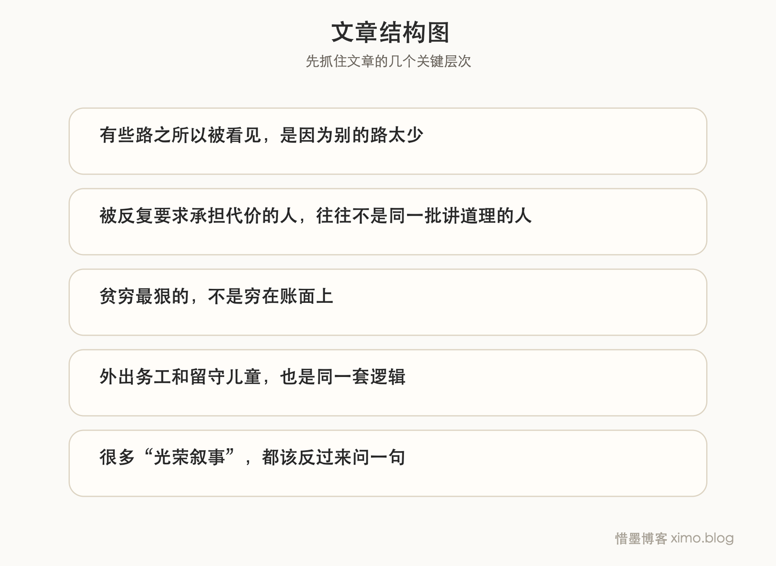 贫穷背后的代价 文章结构图