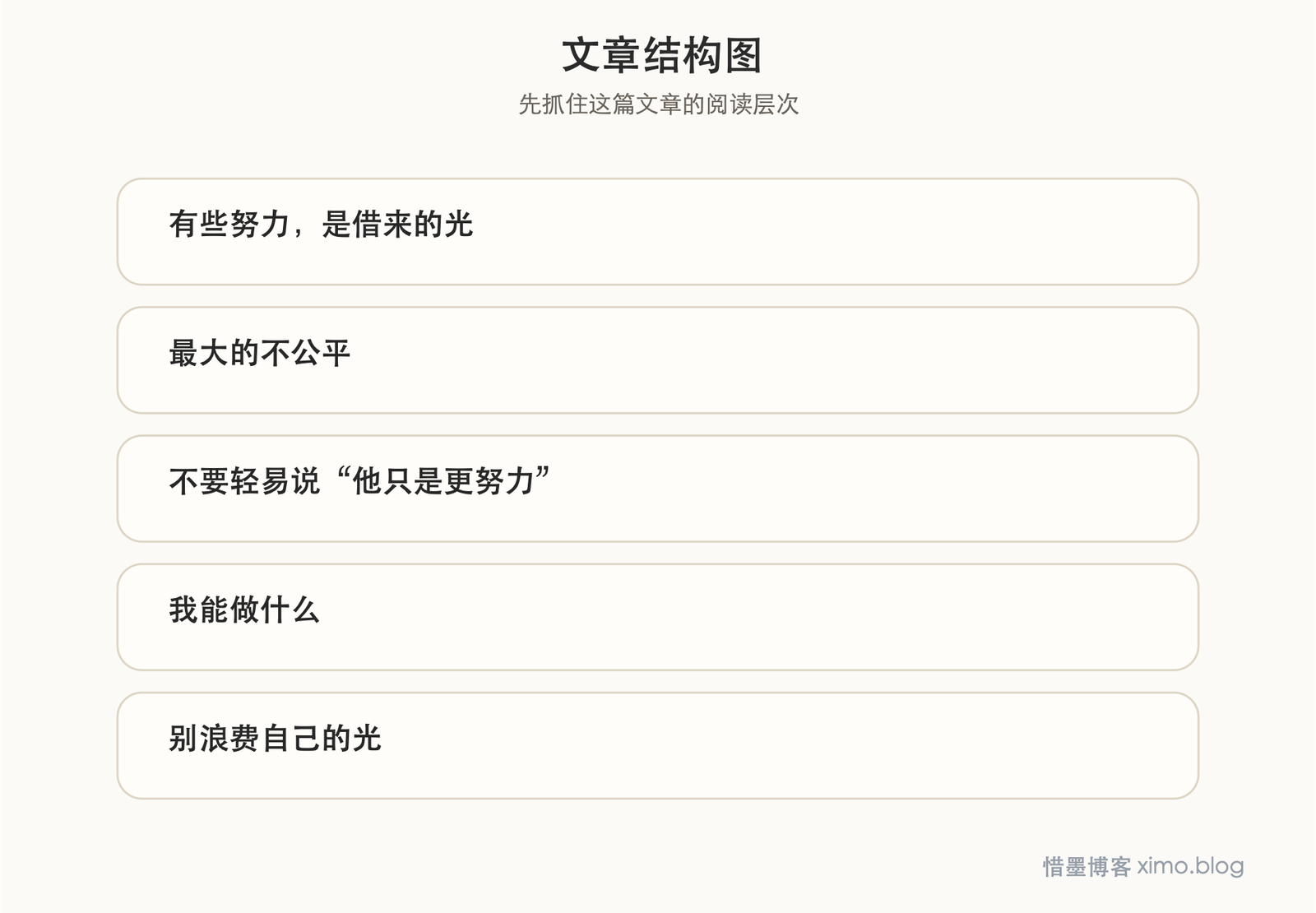 读书的代价 文章结构图