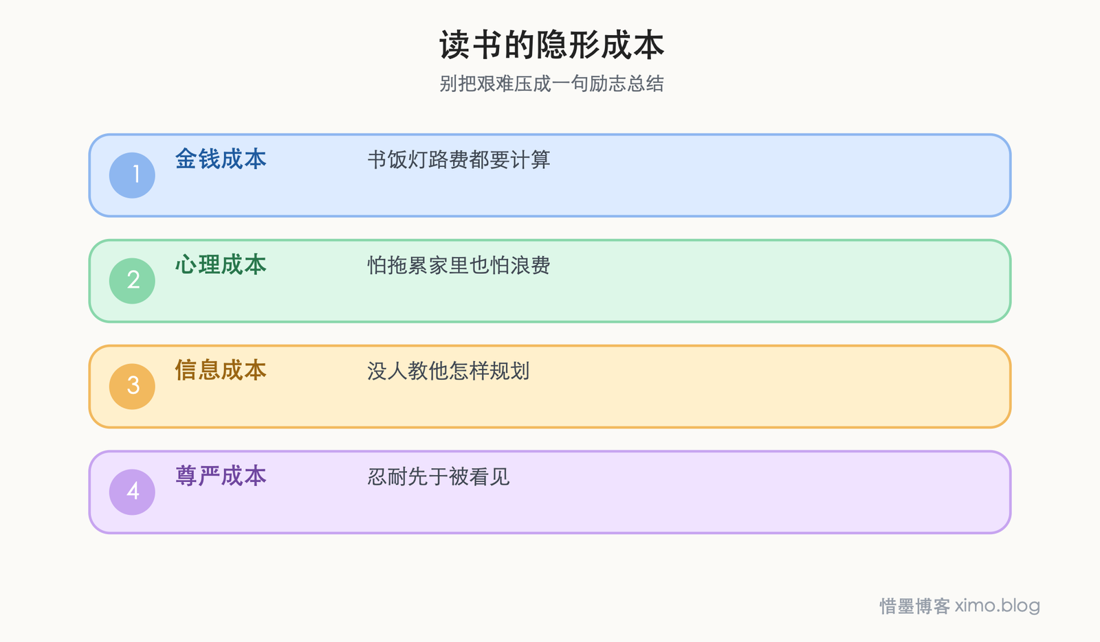读书的代价 读书的隐形成本