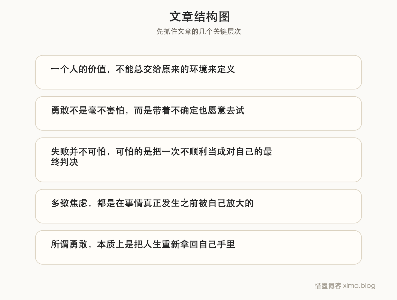 很多害怕，都是在真正行动前被自己放大的 文章结构图