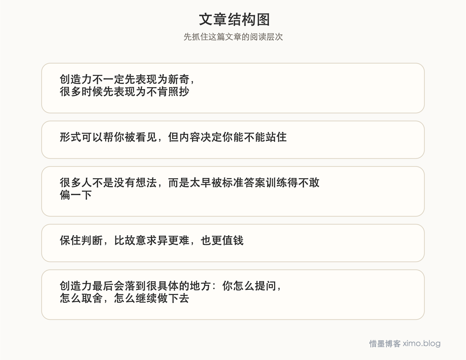 真正有价值的创造力，不是新奇，而是保住自己的判断 文章结构图