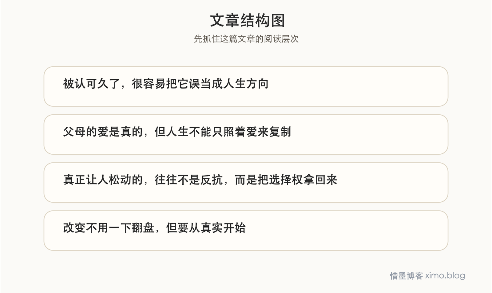 很多不快乐，不是没努力，而是一直活在别人的期待里 文章结构图