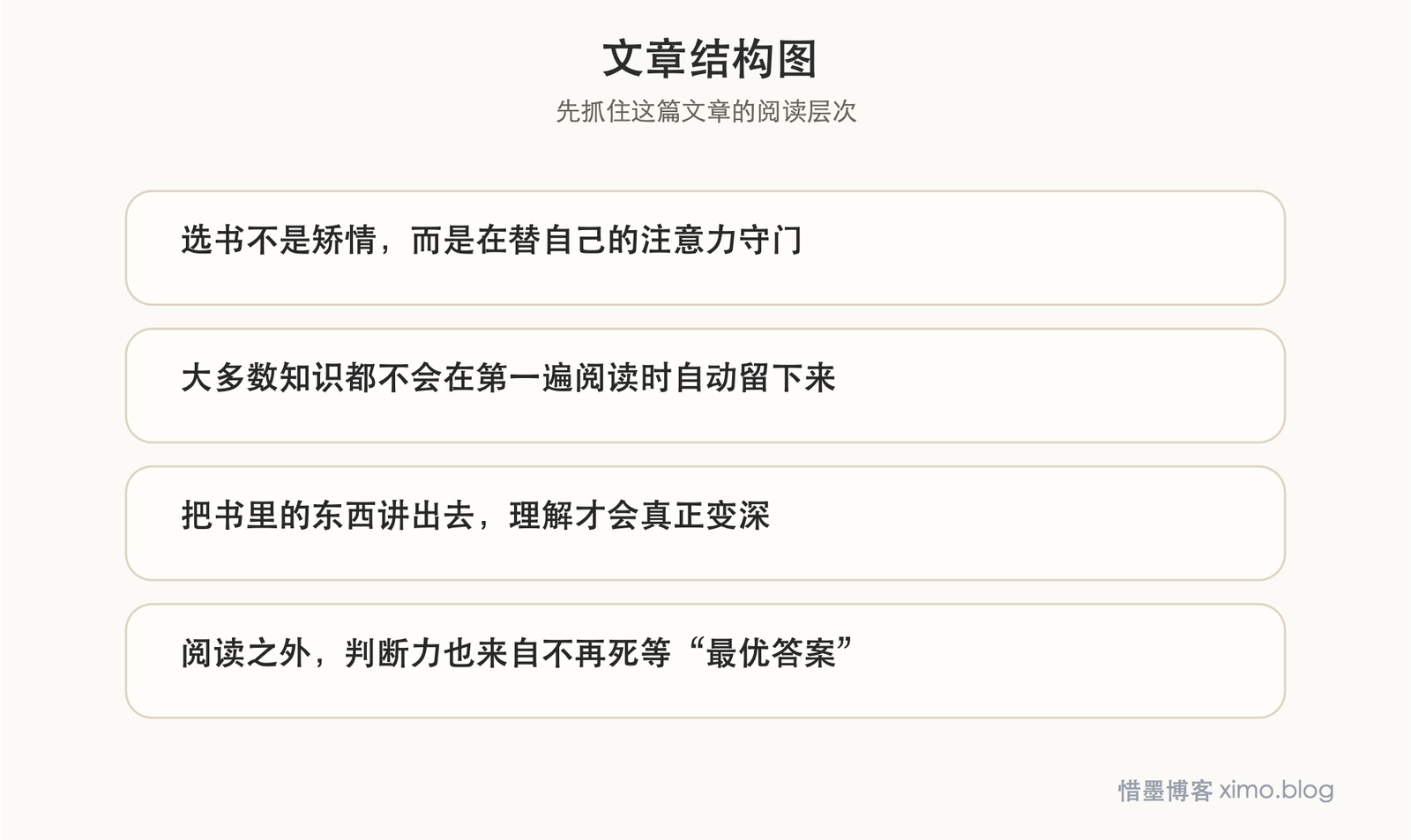 高质量阅读，靠的不是多看，而是挑着读、反复想、主动回顾 文章结构图