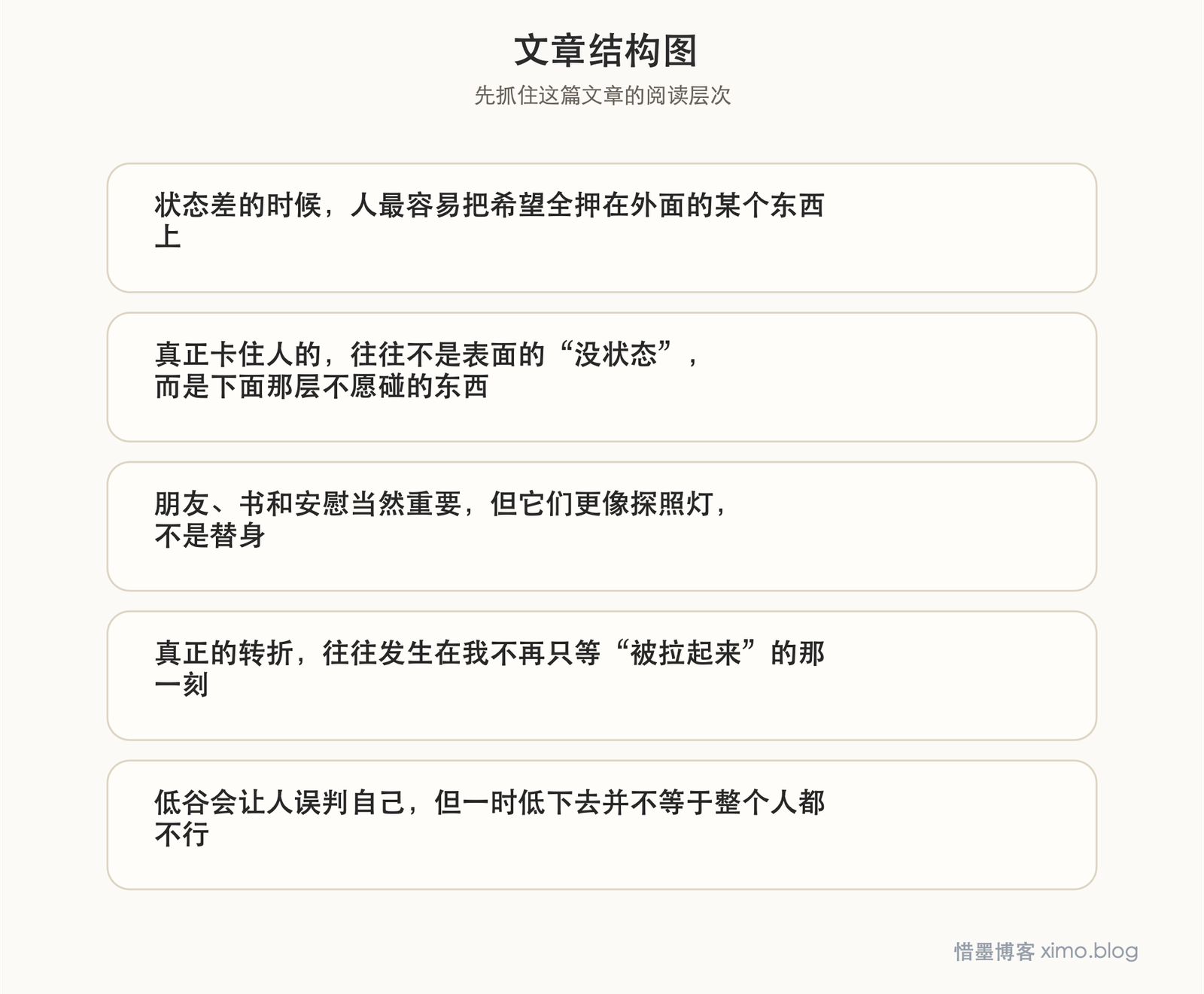 决定性的力量总来自自己 文章结构图