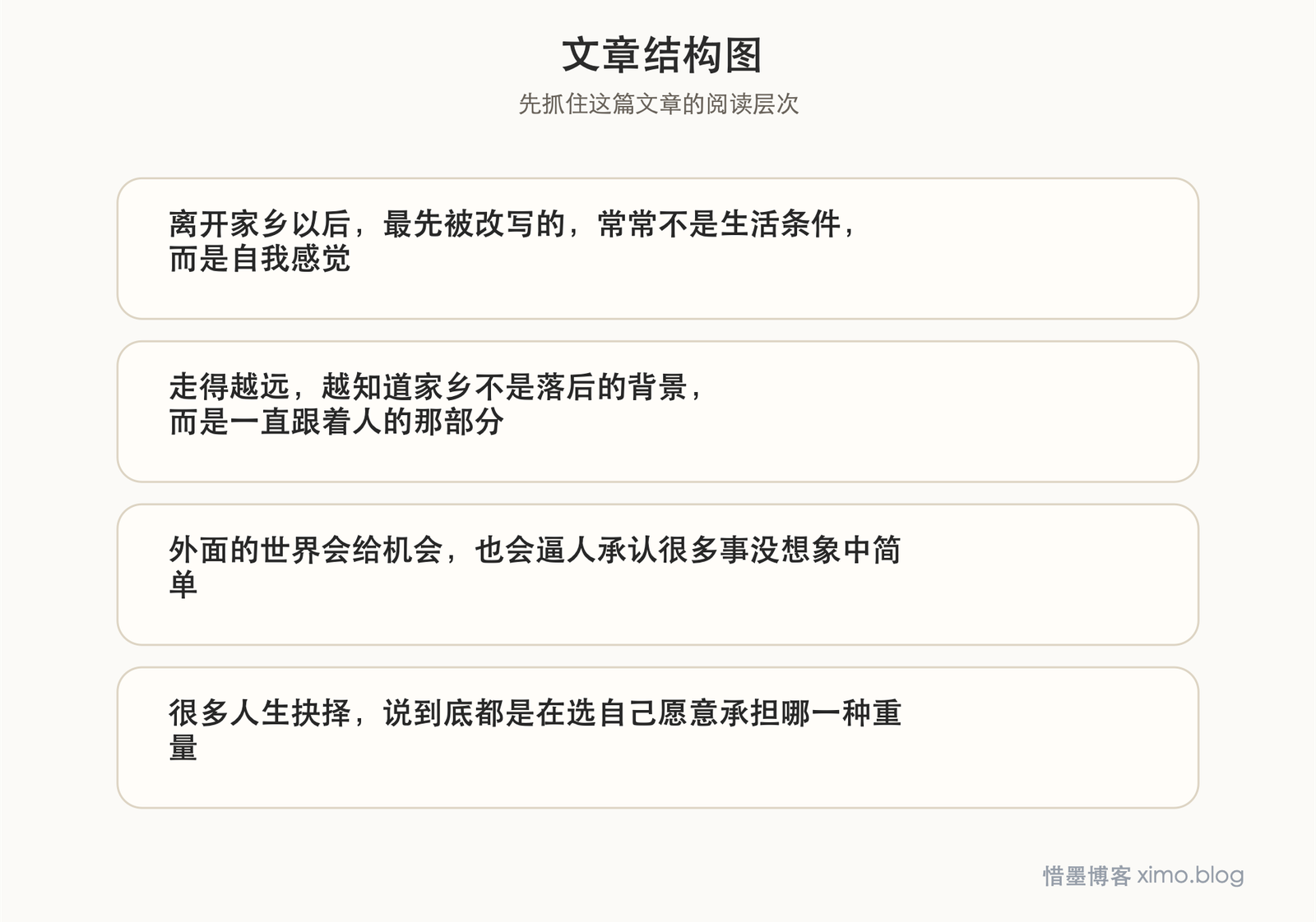 离开家乡后,人总会反复追问自己该把根放在哪里 文章结构图