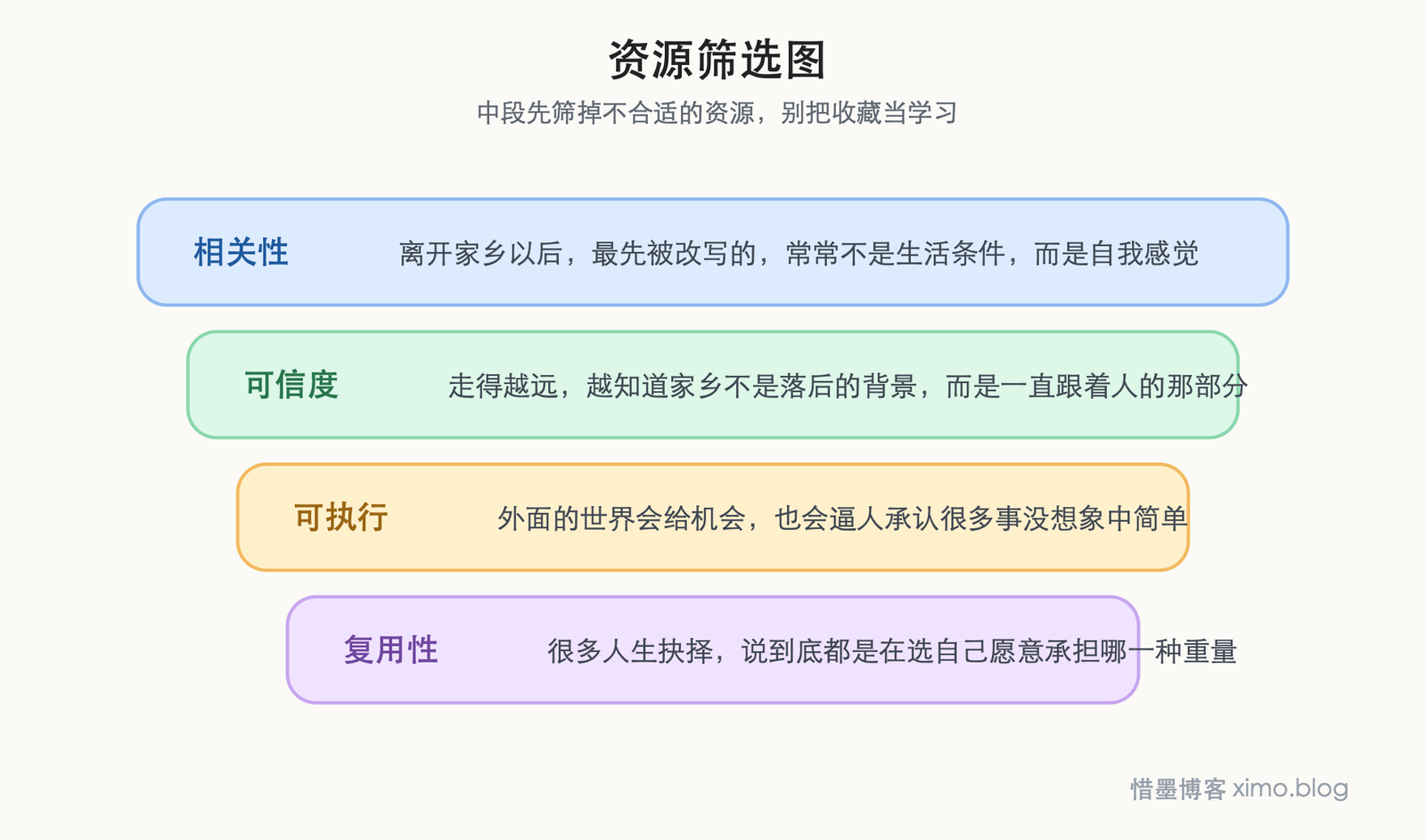 离开家乡后,人总会反复追问自己该把根放在哪里 资源筛选图