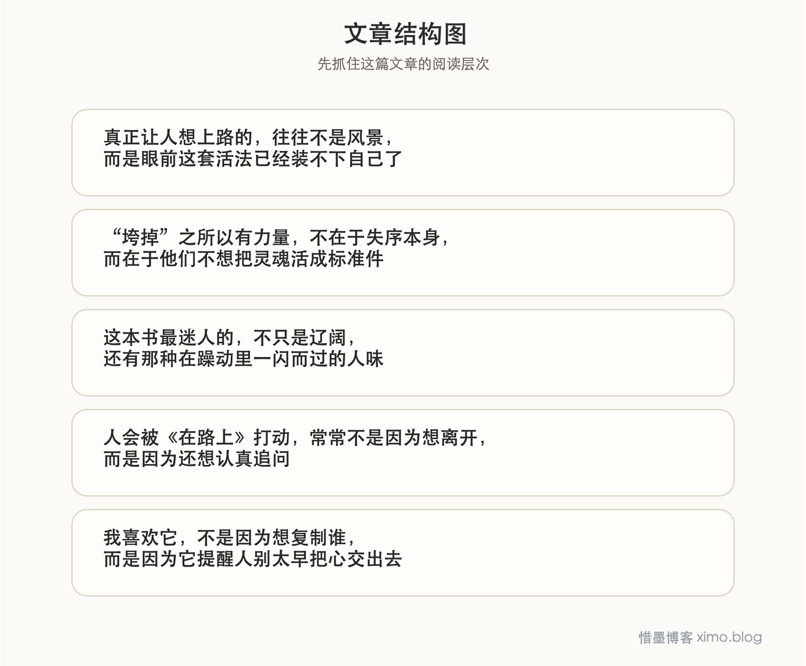 《在路上》：真正让人着迷的，是那股不肯被秩序驯服的冲动 文章结构图