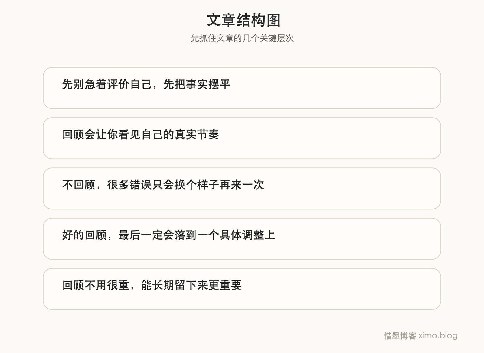 回顾，不是形式，而是让努力重新对准方向 文章结构图