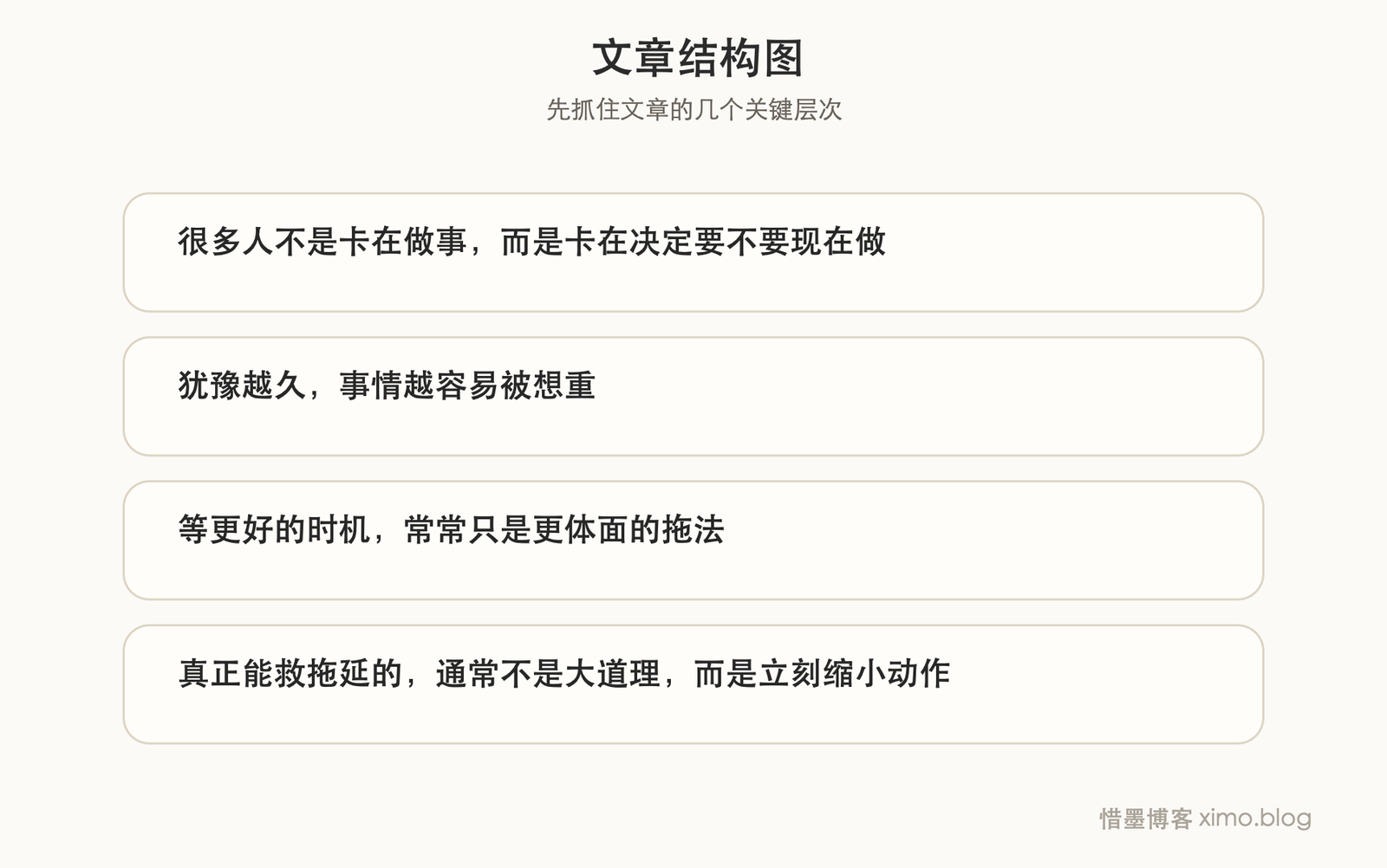 很多拖延，不是做不到，而是一直耗在犹豫里 文章结构图