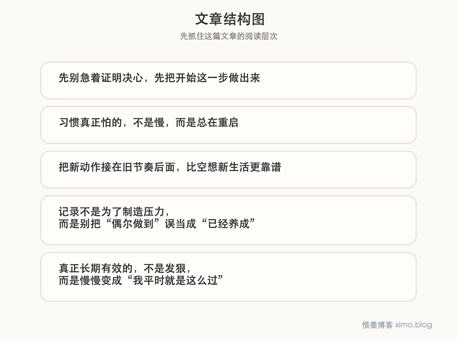 改变习惯，真正有效的往往不是猛一下，而是从小处开始 文章结构图