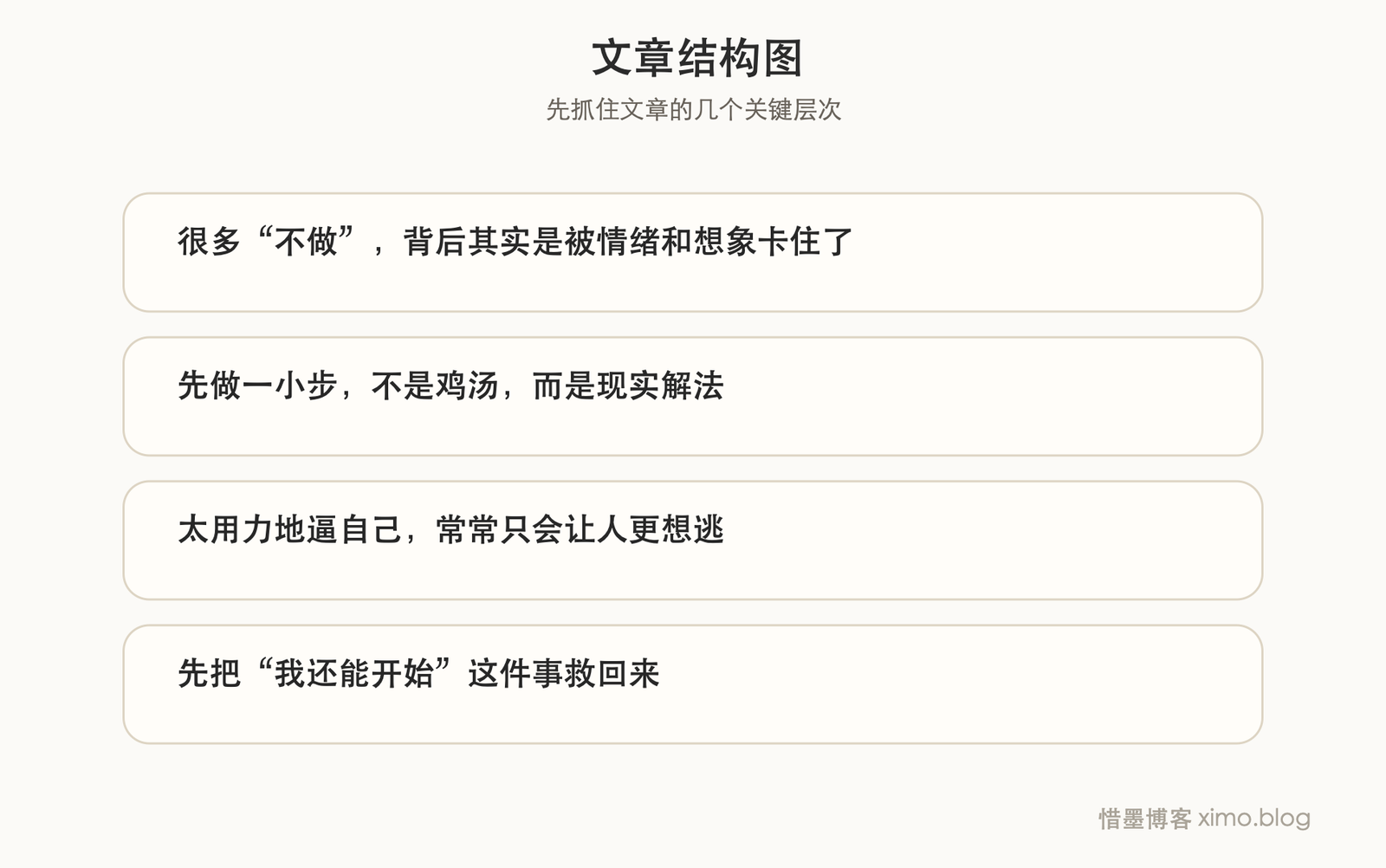 拖延最怕的，不是没做事，而是慢慢耗掉行动信心 文章结构图