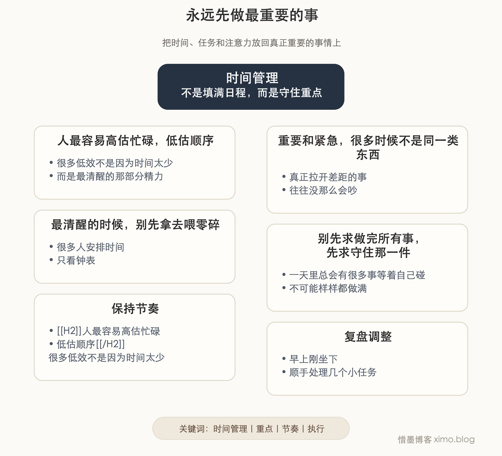永远先做最重要的事 文章思维脑图，自动高度无标号版