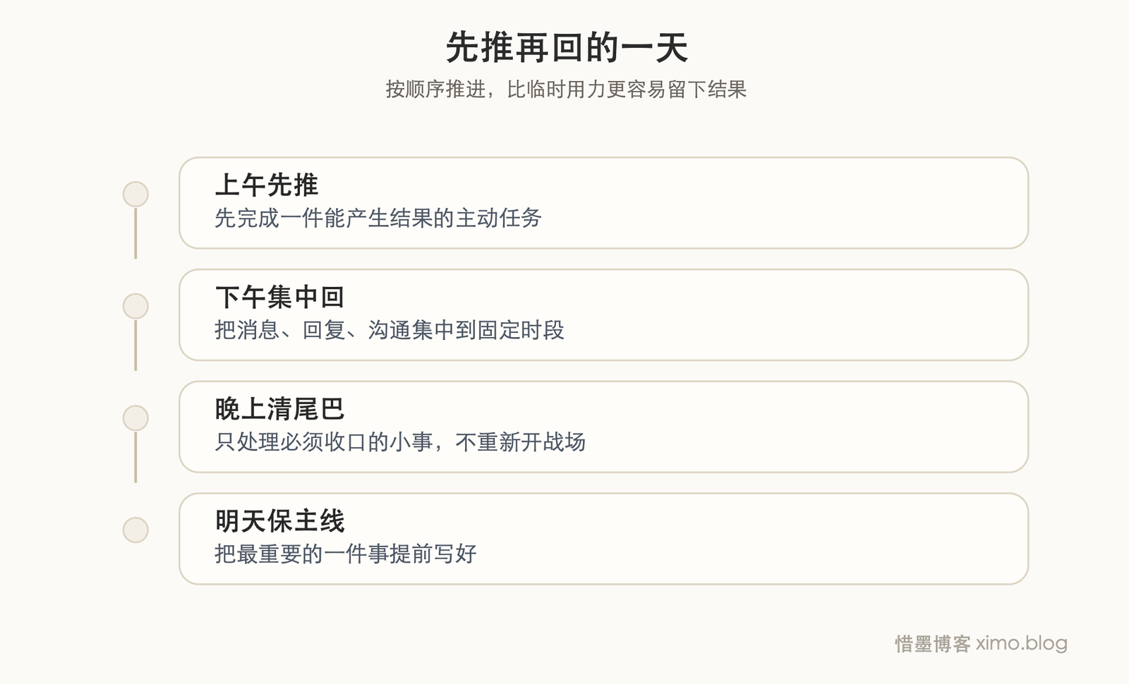 先推再回 时间线图
