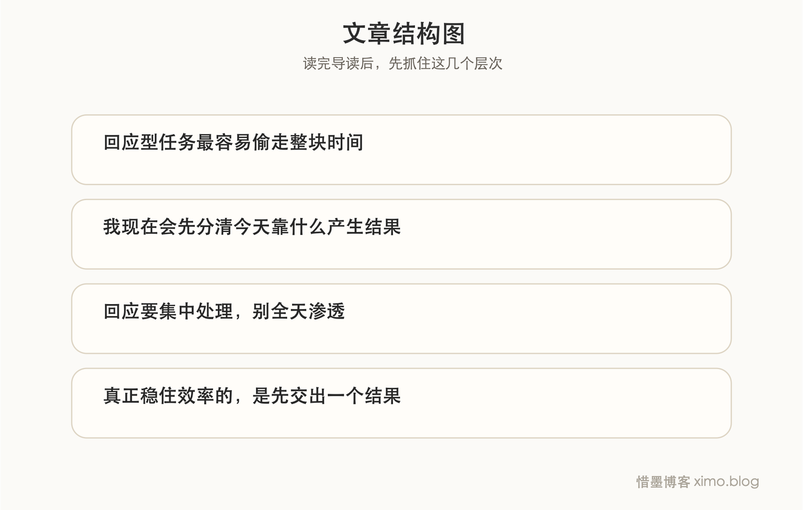 先推再回 文章结构图