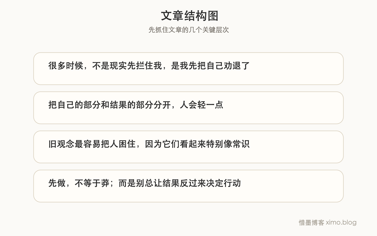 先把自己该做的事做好,再把结果交给现实 文章结构图