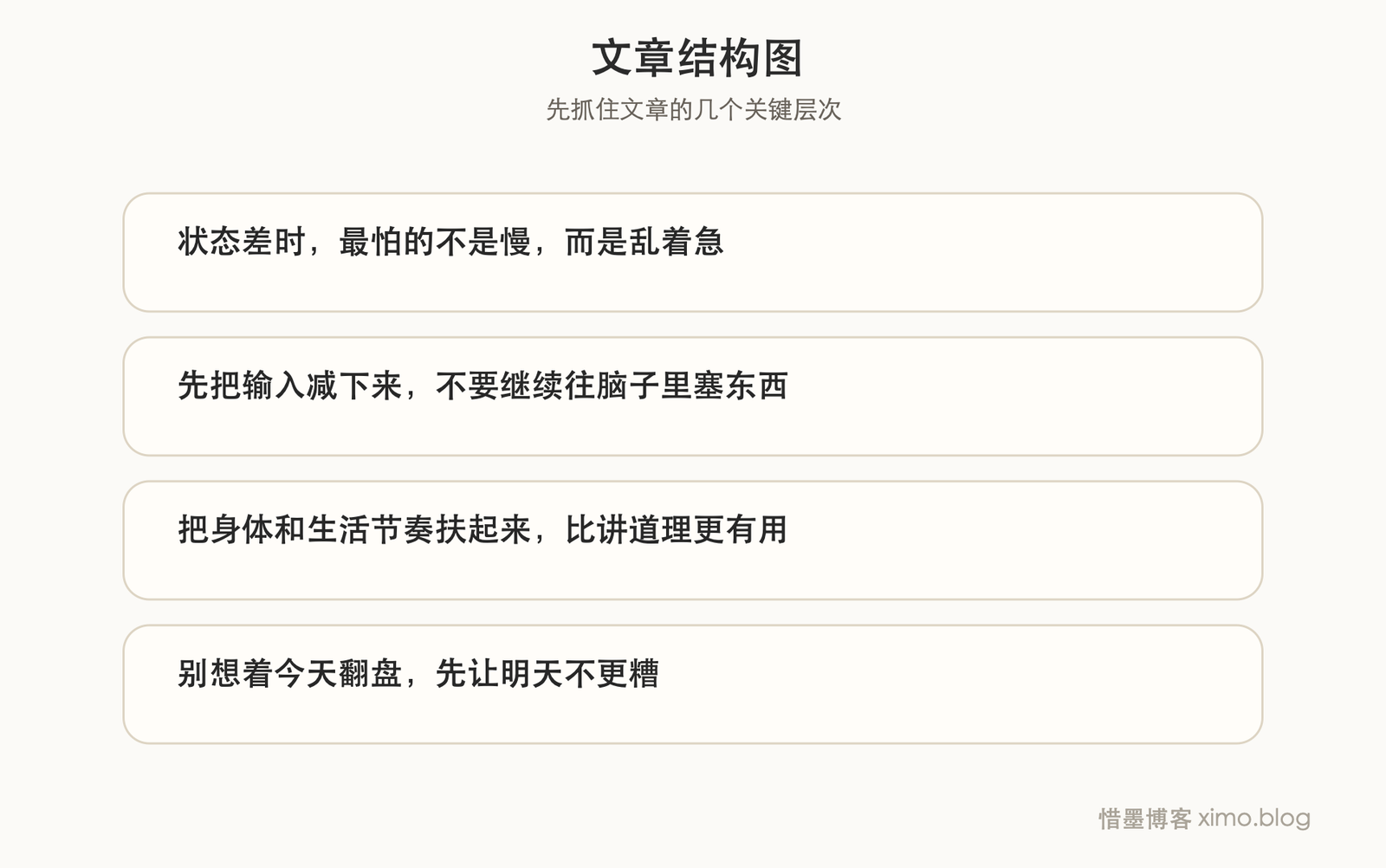 状态差的时候,别急着重启自己 文章结构图