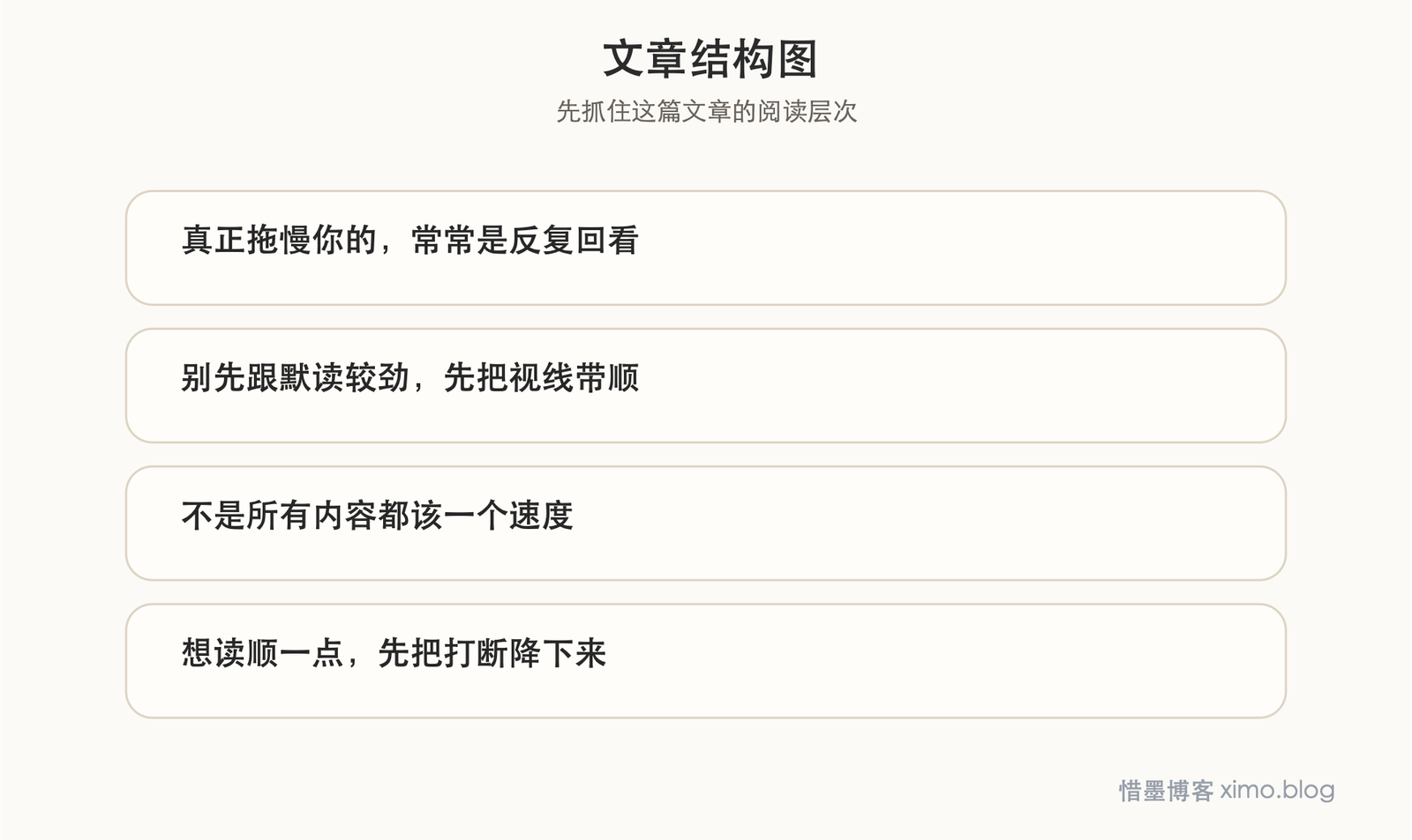 阅读速度怎么提高：先减少回看、默读和分心 文章结构图