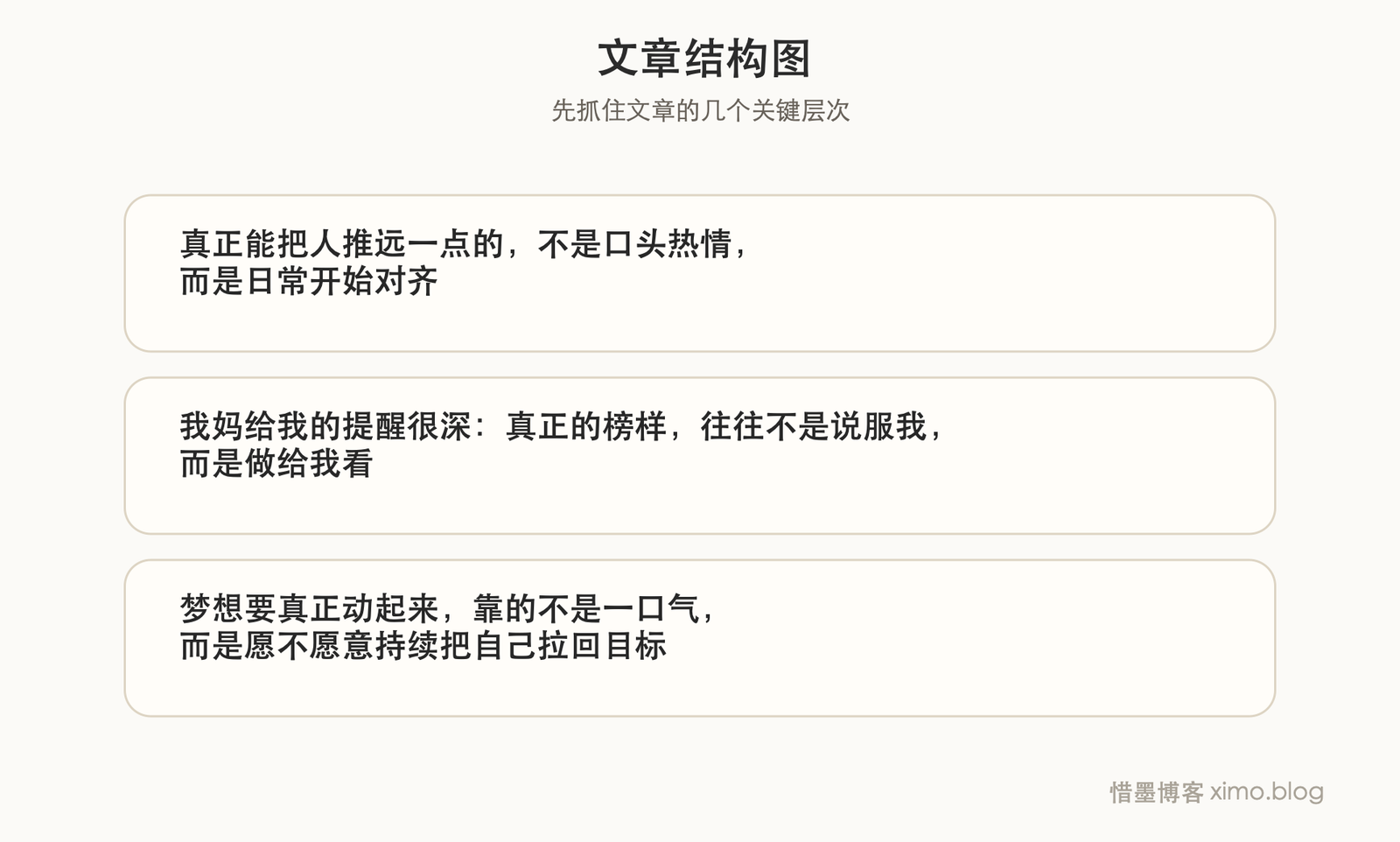 梦想开始落地时，往往只是把一件小事认真做进日常 文章结构图