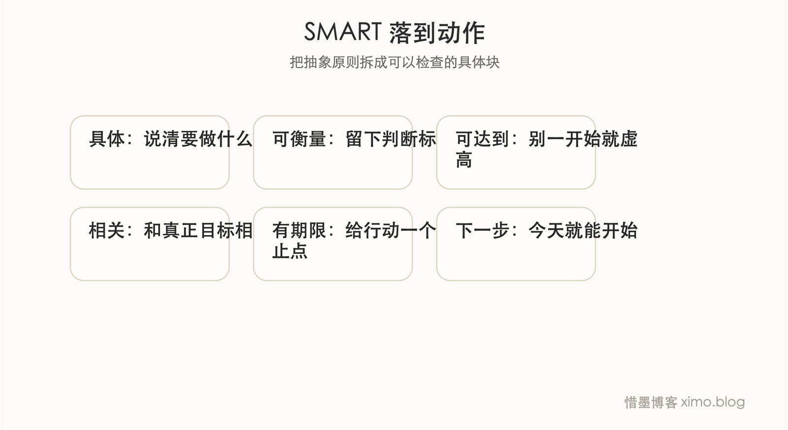 SMART 真正有用的，是把空目标变成能执行的动作 拆解图