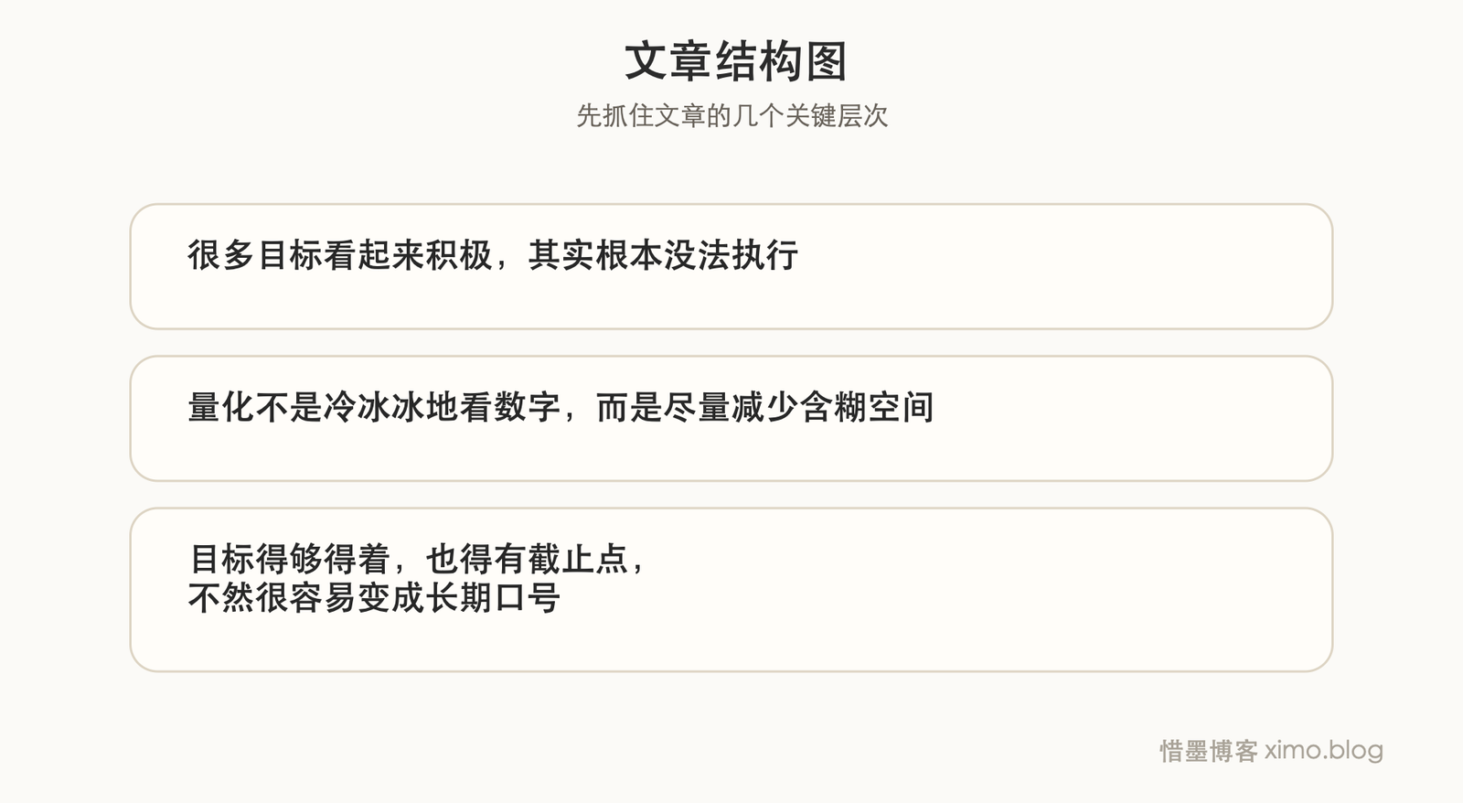 SMART 真正有用的，是把空目标变成能执行的动作 文章结构图