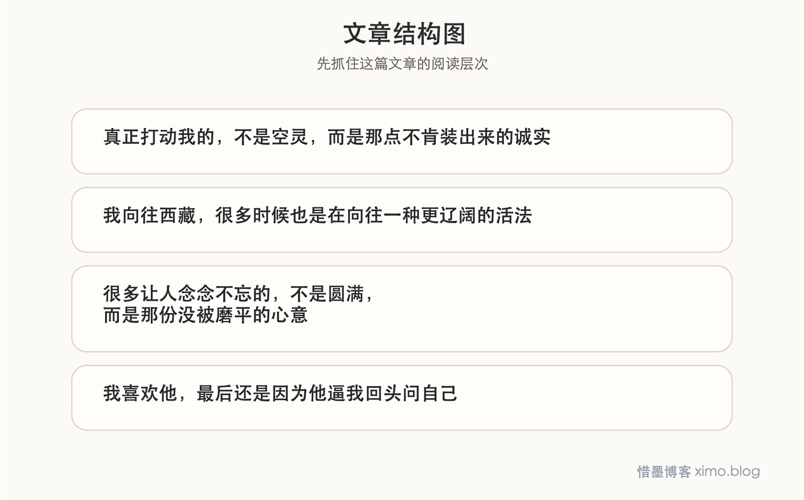 这一生,我踏过千山万水,只为与你相遇 文章结构图