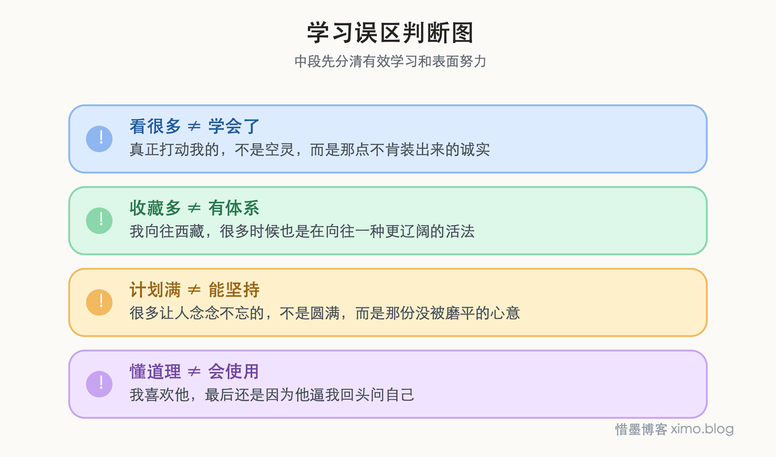 这一生,我踏过千山万水,只为与你相遇 学习误区判断图