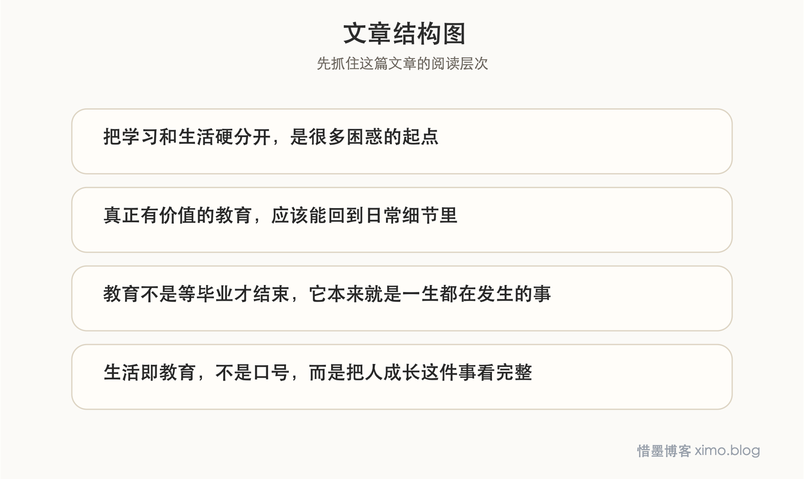 教育不是为未来做准备，它本来就是生活的一部分 文章结构图