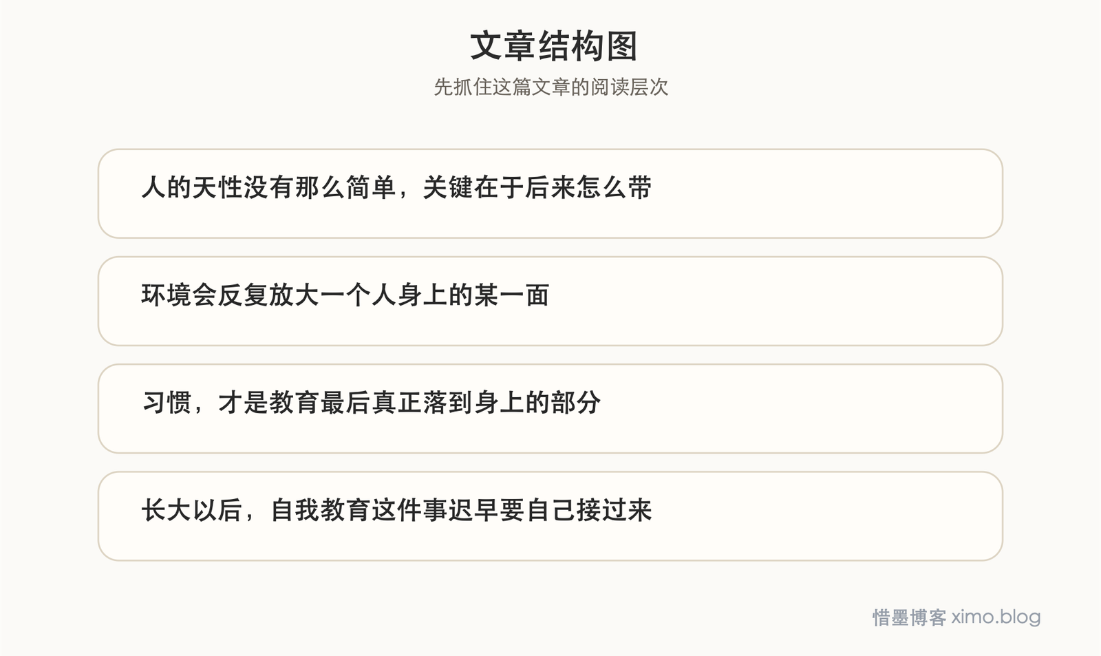 教育真正重要的,是把人的天性往更好的方向引导 文章结构图