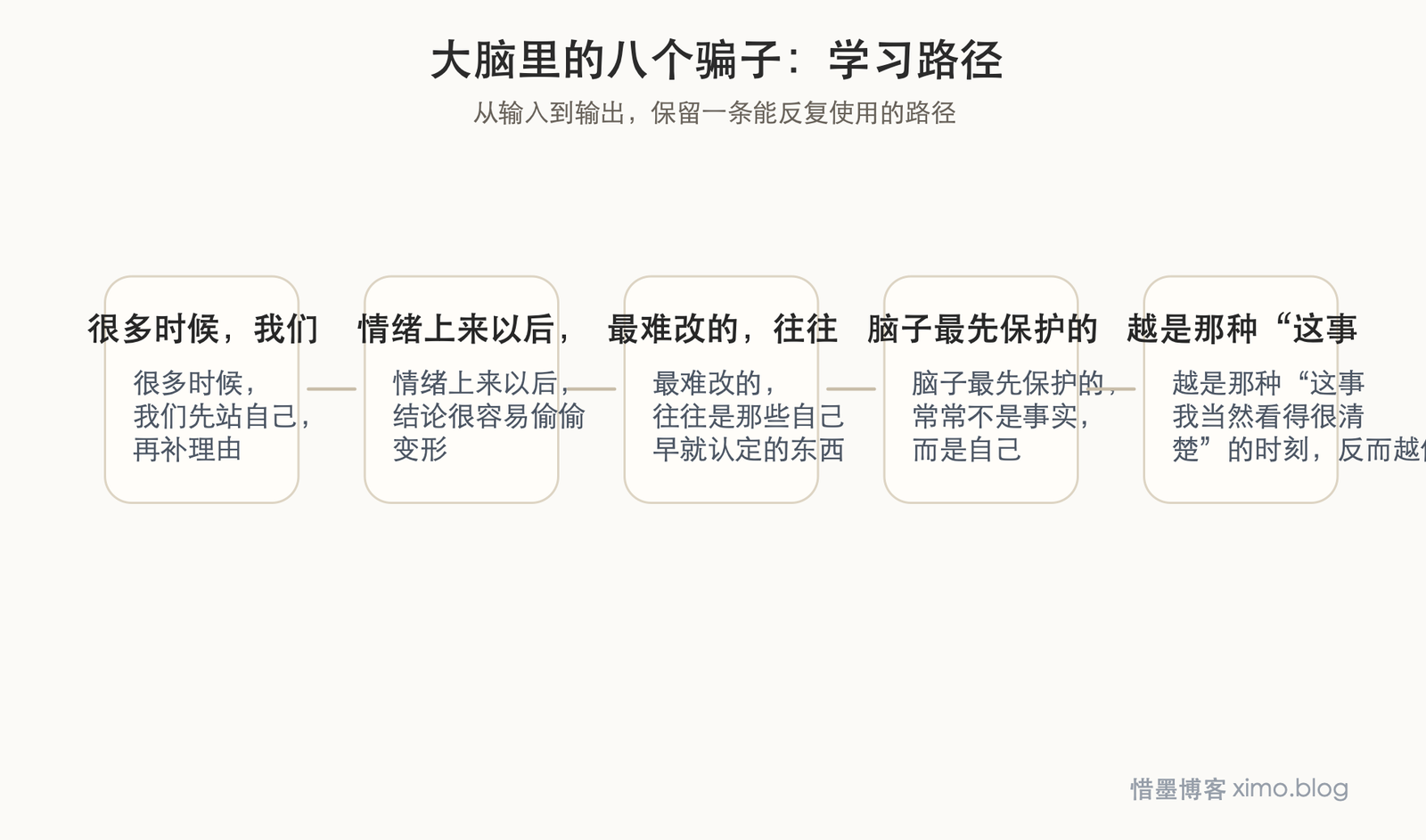 大脑里的八个骗子 学习路径图