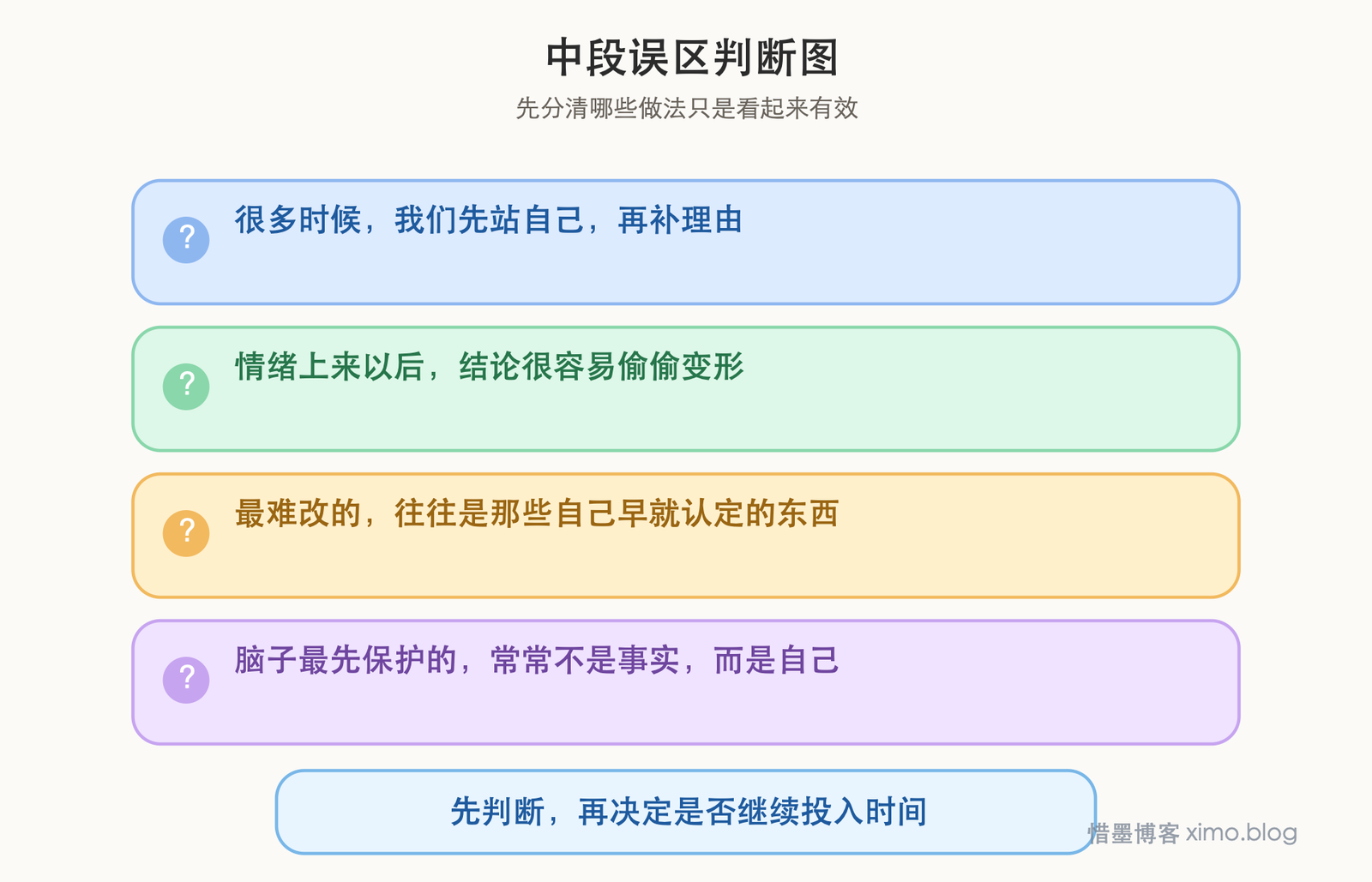 大脑里的八个骗子 误区判断图