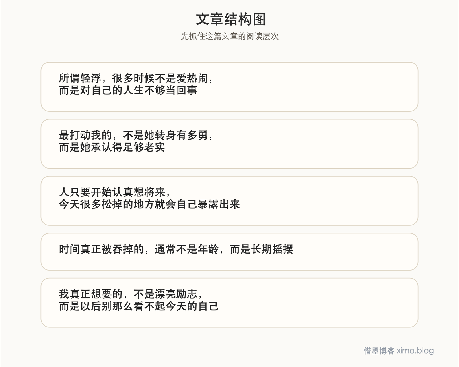 看见真正想走的路以后，人就没那么容易轻浮了 文章结构图