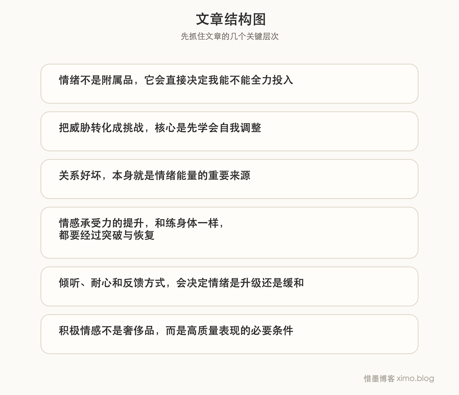 真正稳定的人,不是没有情绪,而是能把威胁慢慢转成挑战 文章结构图