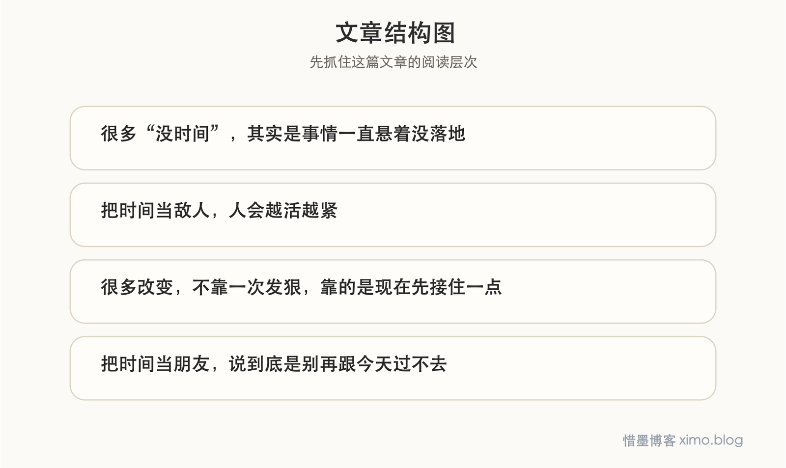 把时间当作朋友 文章结构图
