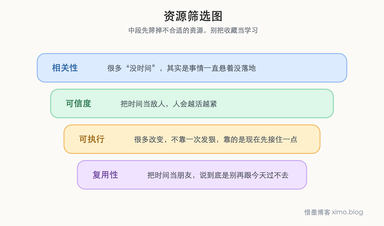 把时间当作朋友 资源筛选图