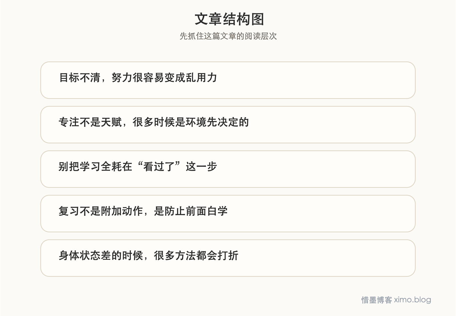 提高学习效率,关键不是熬更久,而是先把目标、专注和复习理顺 文章结构图