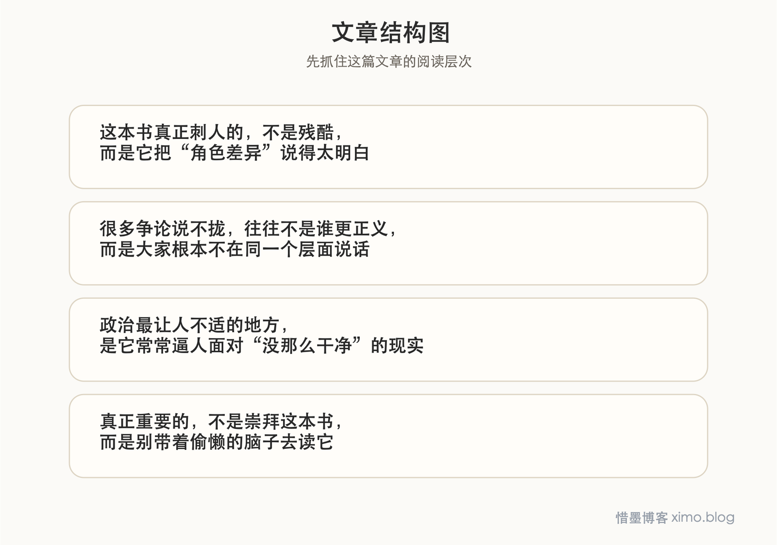 《君主论》:很多评价之所以对不上,是因为角色和位置本来就不同 文章结构图