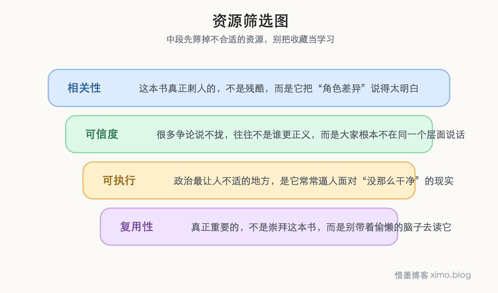 《君主论》:很多评价之所以对不上,是因为角色和位置本来就不同 资源筛选图