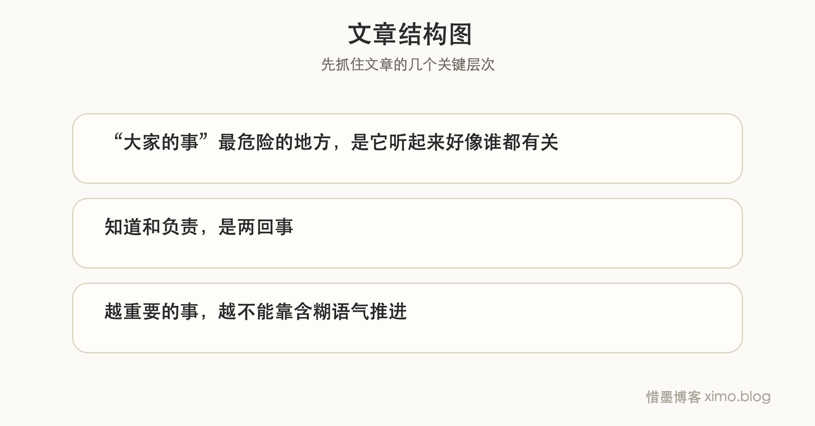 一件事如果人人都管,最后往往谁也不负责 文章结构图