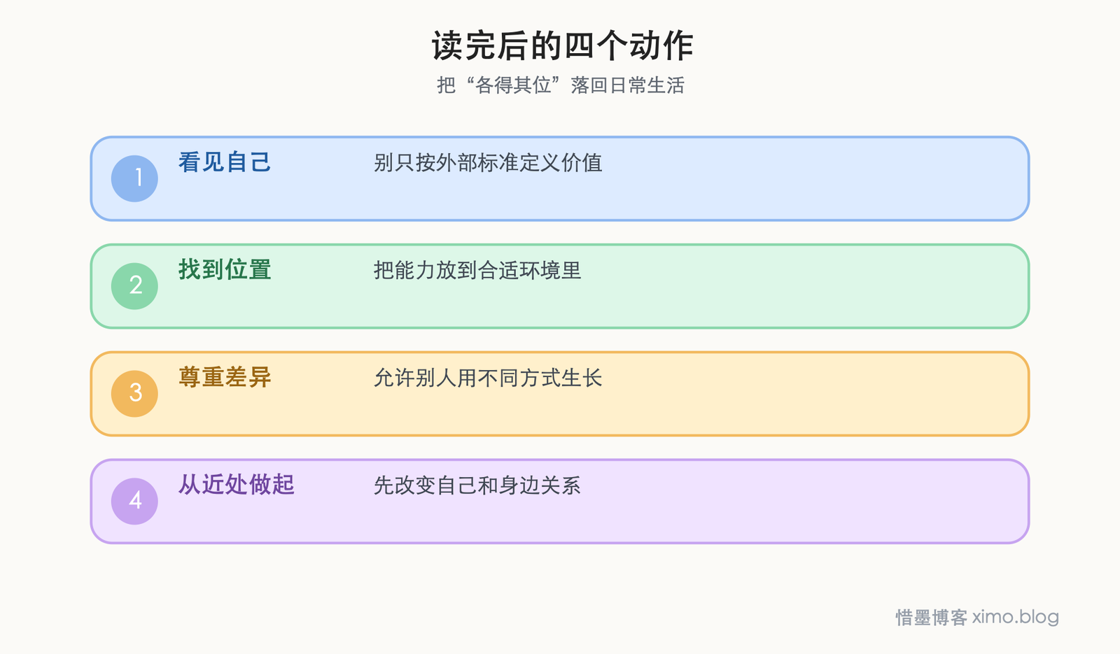 各得其位 读完后的四个动作