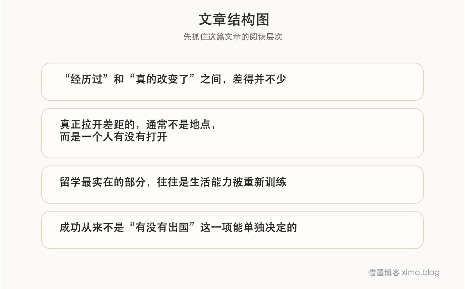 留学真正带来的，不只是文凭，而是重建自己 文章结构图