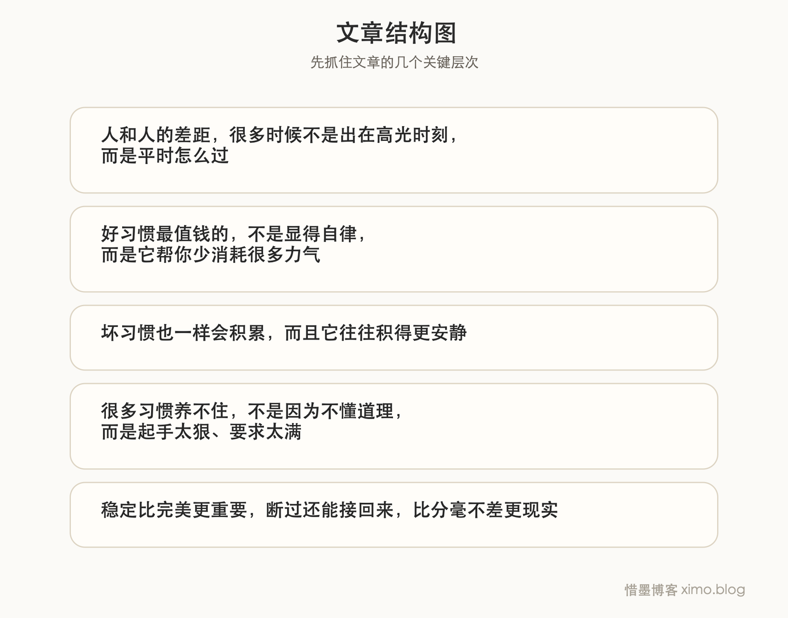 真正拉开差距的,是那些稳定重复的好习惯 文章结构图