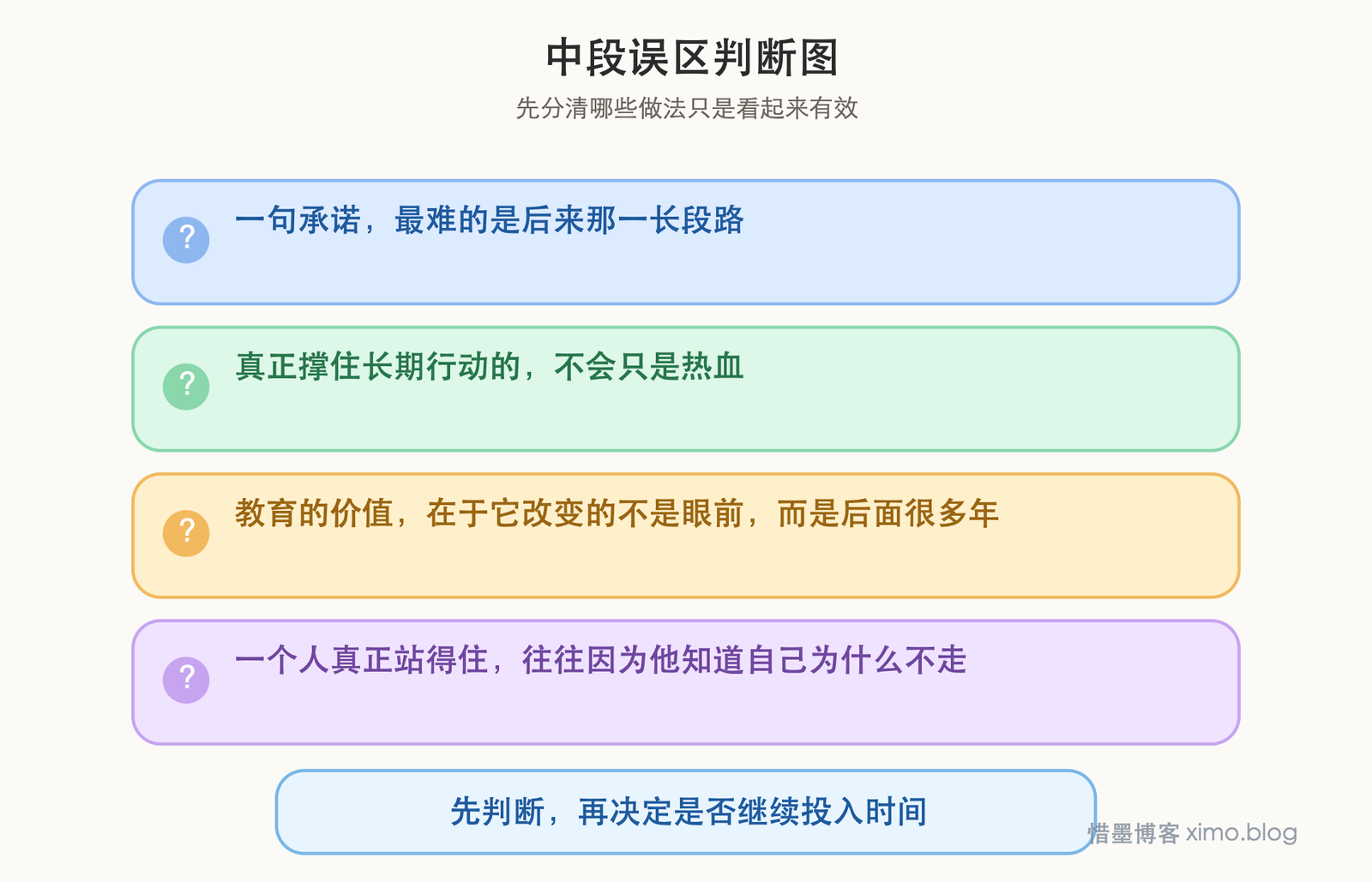 《三杯茶》：真正难得的，是把一句承诺做成一生的事 误区判断图