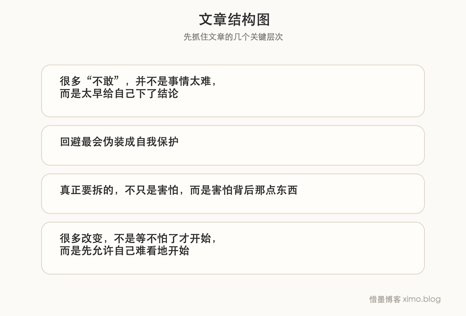 真正困住人的,往往不是恐惧本身,而是太早认定自己不行 文章结构图