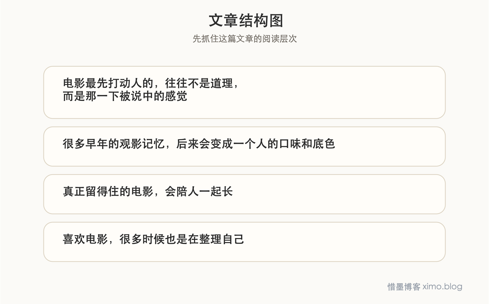 我们喜欢电影,不只是因为好看,也因为它会陪人很多年 文章结构图