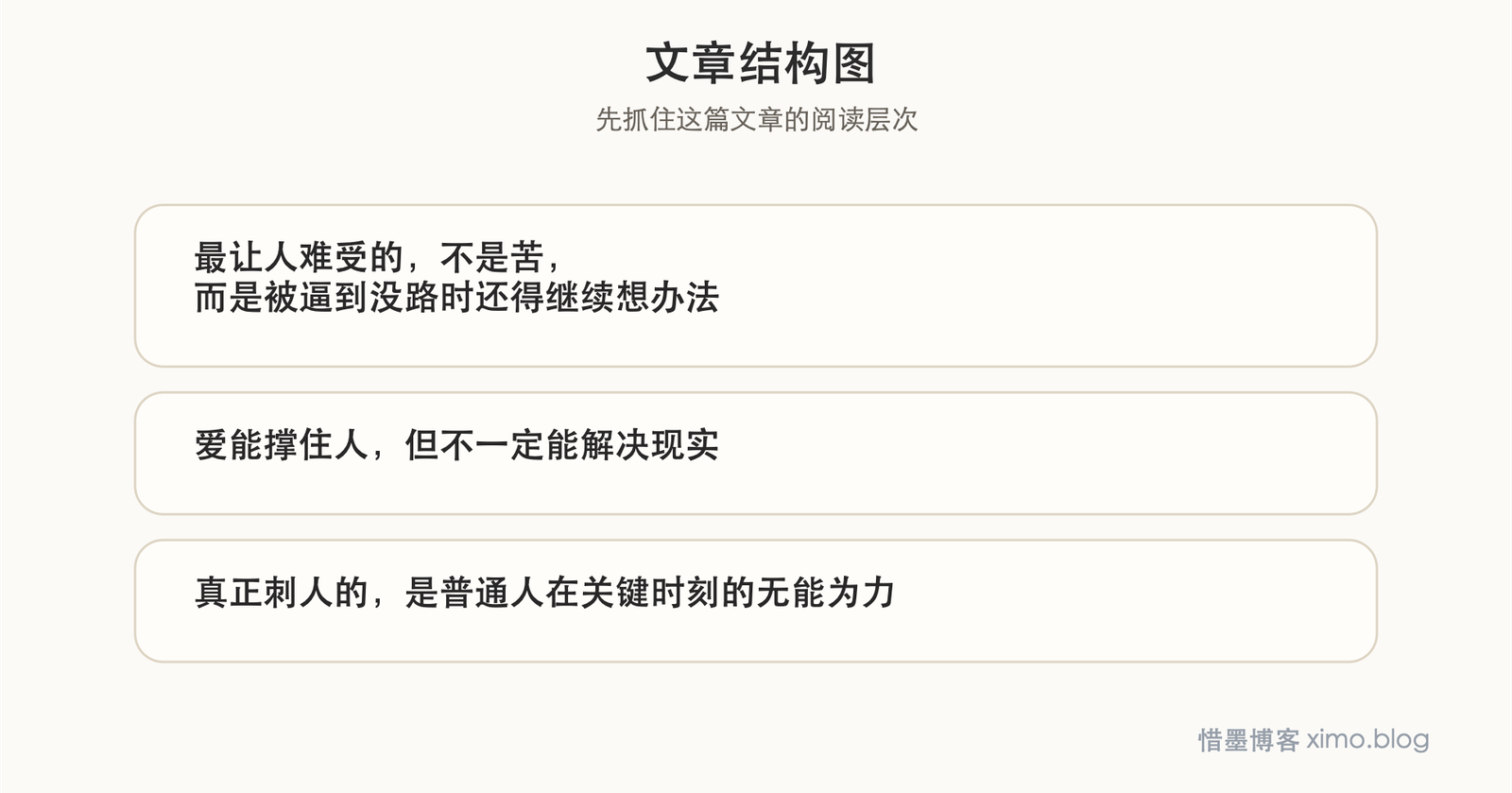 《迫在眉梢》:父爱很深,现实却未必会让路 文章结构图