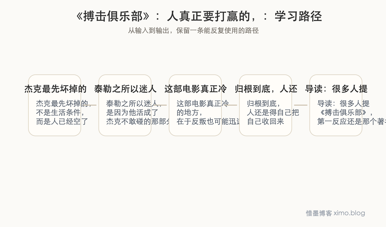 《搏击俱乐部》:人真正要打赢的,其实是自己 学习路径图
