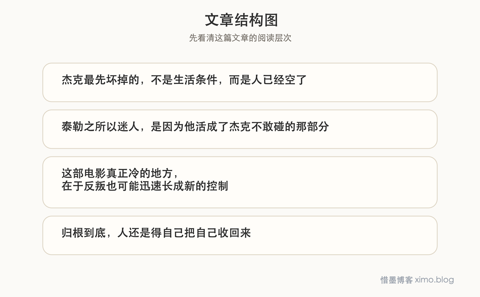 《搏击俱乐部》:人真正要打赢的,其实是自己 文章结构图